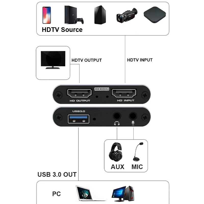 Scheda di acquisizione video U - Elgato Stream Deck recensione e prezzo
