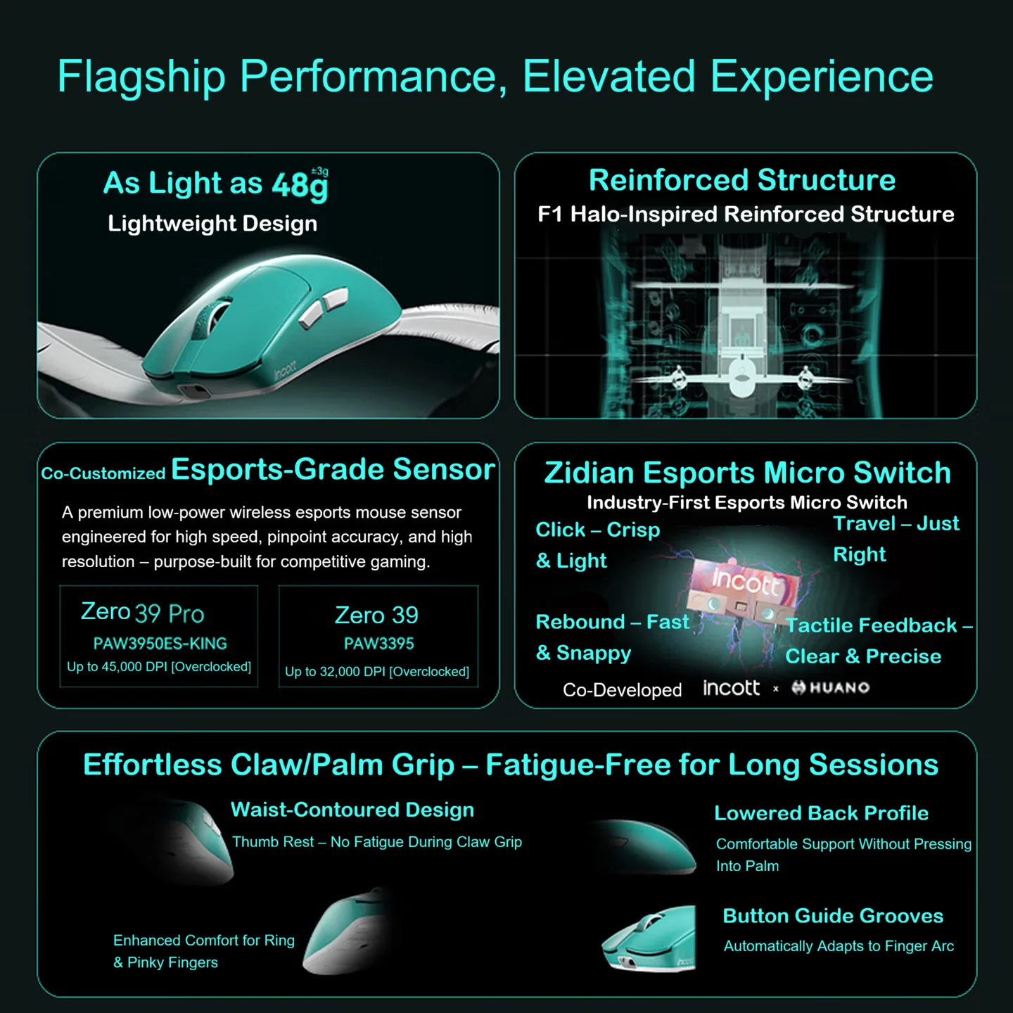 Mouse da Gaming Wireless Incot - Esports Gaming Kings recensione e prezzo