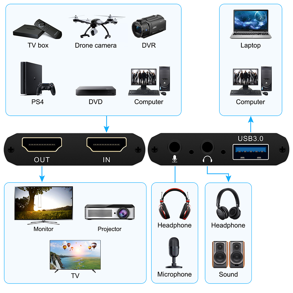 Acquisizione Video USB scheda  - Elgato Stream Deck recensione e prezzo