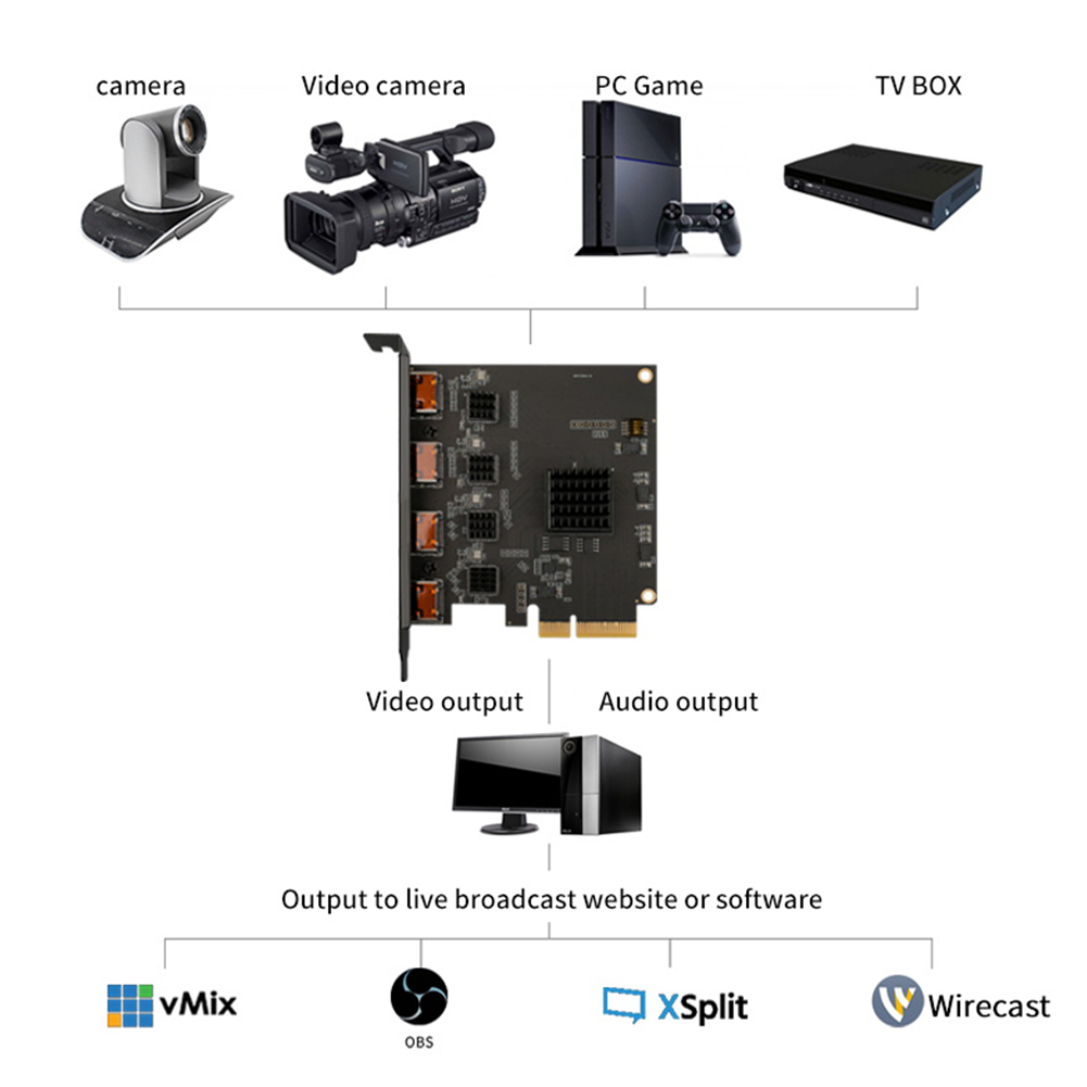 Scheda di acquisizione Video A - Elgato Stream Deck recensione e prezzo