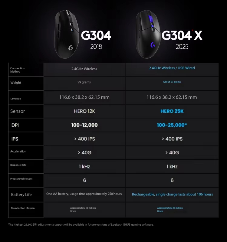 Mouse Wireless Logitech G304X  - Esports Gaming League recensione e prezzo