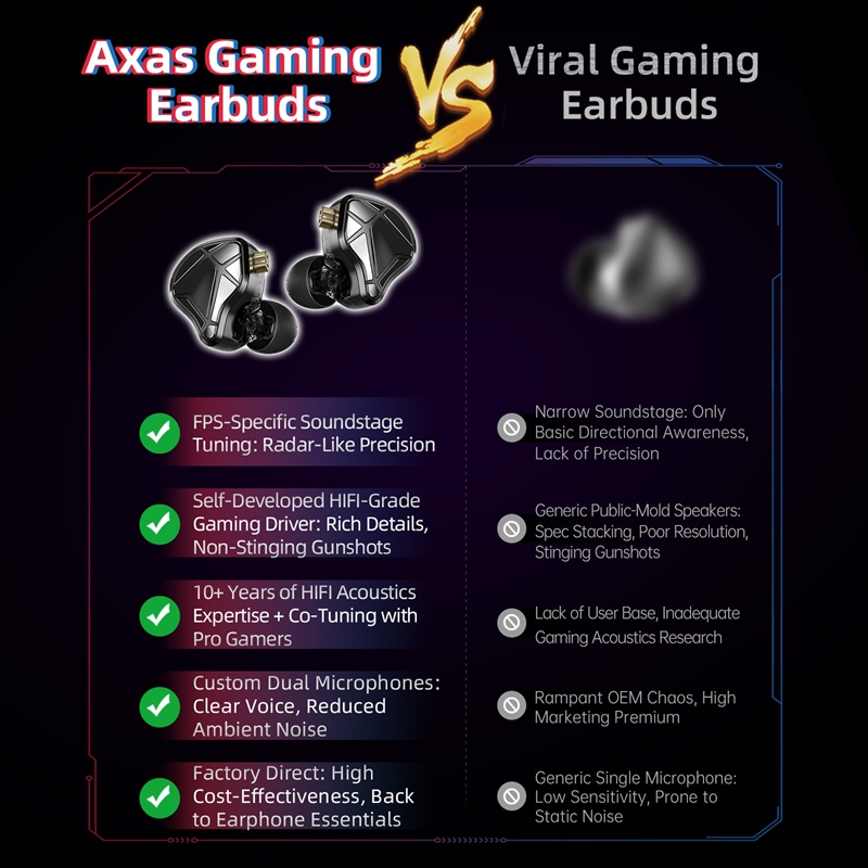    Cuffie IEM KZ Axas FPS Gam - Esports Gaming Video recensione e prezzo